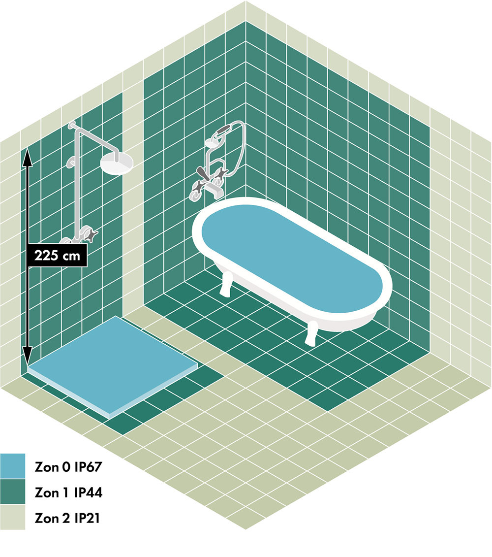 Ritning över zonerna för IP-klass i badrum.